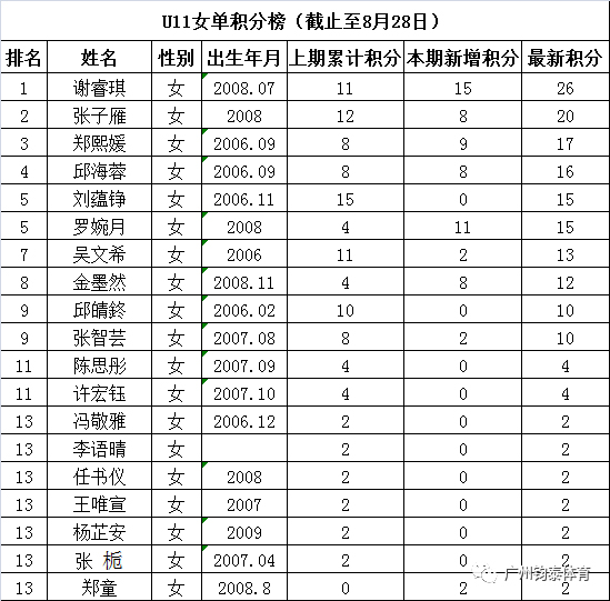 鈞泰體育20190927172816